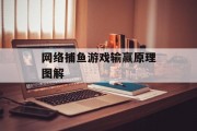 网络捕鱼游戏输赢原理图解 网络捕鱼游戏输赢原理图解