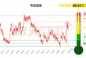 四天涨20%的ETF!值得配置吗? 四天涨20%的ETF!值得配置吗?