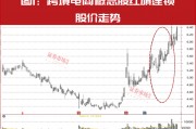 30家实控人变更公司名单曝光!这几只仍处在主升浪上涨行情中 30家实控人变更公司名单曝光!这几只仍处在主升浪上涨行情中