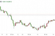 特朗普胜选引发日元暴跌,日本最高外汇事务官员紧急表态 特朗普胜选引发日元暴跌,日本最高外汇事务官员紧急表态