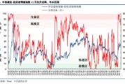 陈果:元旦节后五个交易日情续回暖概率较大 陈果:元旦节后五个交易日情续回暖概率较大