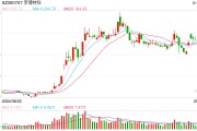 光伏设备巨头大跌近18%,发生了什么? 光伏设备巨头大跌近18%,发生了什么?