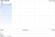 百胜中国早盘涨超4% 公司宣布股份回购计划涉及金额约3.6亿美元 百胜中国早盘涨超4% 公司宣布股份回购计划涉及金额约3.6亿美元