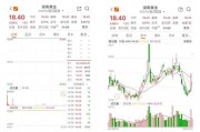 突然,6000亿元黄金!002155周末公告 突然,6000亿元黄金!002155周末公告