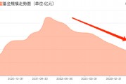 招商基金2024净利下滑近6%,混合型基金规模近三年缩水788亿元,新发基金规模连降 招商基金2024净利下滑近6%,混合型基金规模近三年缩水788亿元,新发基金规模连降