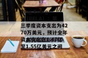Ring Energy(REI.A):第三季度资本支出为4270万美元,预计全年资本支出在1.47亿至1.55亿美元之间 Ring Energy(REI.A):第三季度资本支出为4270万美元,预计全年资本支出在1.47亿至1.55亿美元之间