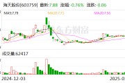 海天股份:2024年净利润同比增长25.97% 海天股份:2024年净利润同比增长25.97%