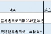国泰君安资管旗下2只个人养老金产品全部跑输基准,一产品Y份额设立1年半规模仅6万元 国泰君安资管旗下2只个人养老金产品全部跑输基准,一产品Y份额设立1年半规模仅6万元