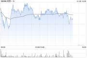 高盛:关注网易-S《逆水寒》1月9日移动端版本 2025年业绩前景将更加清晰 高盛:关注网易-S《逆水寒》1月9日移动端版本 2025年业绩前景将更加清晰