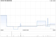 锦艺集团控股:琼港澳航空与铂睿订立货机租赁协议 锦艺集团控股:琼港澳航空与铂睿订立货机租赁协议