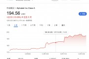 华尔街热炒量子计算股,但谷歌的量子芯片实际上并不具备计算能力 华尔街热炒量子计算股,但谷歌的量子芯片实际上并不具备计算能力