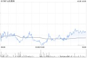 山东黄金拟向控股子公司纳穆蒂尼公司提供2000万美元的担保 山东黄金拟向控股子公司纳穆蒂尼公司提供2000万美元的担保