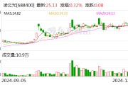 凌云光:拟定增募资不超7.85亿元 凌云光:拟定增募资不超7.85亿元