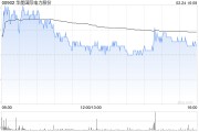花旗:上调华能国际电力股份至“买入”评级 升目标价至6港元 花旗:上调华能国际电力股份至“买入”评级 升目标价至6港元