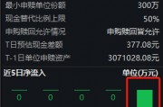 华宝基金A500ETF上市首日遭净赎回1832万元 华宝基金A500ETF上市首日遭净赎回1832万元