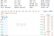 资金持续加码,化工ETF(516020)盘中上探1.3%!机构:化工行业景气反转或已不远 资金持续加码,化工ETF(516020)盘中上探1.3%!机构:化工行业景气反转或已不远