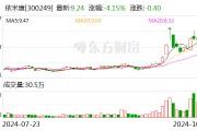 依米康:拟投建绿色精密环境产业基地二期项目 依米康:拟投建绿色精密环境产业基地二期项目