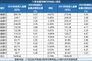 14家银行年报里的科技战略：8家银行科技架构生变，重点按两大方向调整