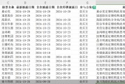 单日三家!并购重组市场持续活跃,呈现四大新趋势 单日三家!并购重组市场持续活跃,呈现四大新趋势
