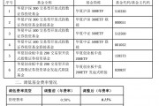 大消息!管理费率批量下调至0.15%,规模最大的ETF也降费了 大消息!管理费率批量下调至0.15%,规模最大的ETF也降费了