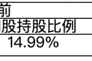 调仓节奏加快!瑞众人寿斥资2909万港元增持龙源电力H股 年内险资掀新一轮“举牌潮” 调仓节奏加快!瑞众人寿斥资2909万港元增持龙源电力H股 年内险资掀新一轮“举牌潮”