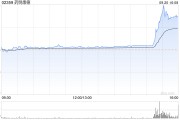 药明康德9月20日斥资5444.88万元回购134.22万股A股 药明康德9月20日斥资5444.88万元回购134.22万股A股