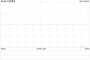升能集团拟折让约13.3%先旧后新配股 最高净筹约1600万港元