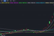 反复拉扯!港股跳水后再度回升! 反复拉扯!港股跳水后再度回升!