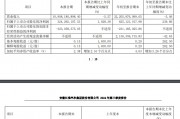 江淮汽车 2024 年第三季度净利润 3.24 亿元,同比增长 1028.38% 江淮汽车 2024 年第三季度净利润 3.24 亿元,同比增长 1028.38%