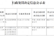 长安国际信托因违反征信管理规定被罚25.5万元 长安国际信托因违反征信管理规定被罚25.5万元