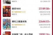 破11亿!2025春节档电影新片预售票房再创新高 破11亿!2025春节档电影新片预售票房再创新高