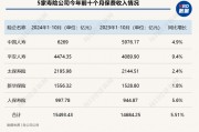 五大上市险企前十月保费收入达2.52万亿元!产品切换叠加“开门红”筹备 寿险保费增速放缓 五大上市险企前十月保费收入达2.52万亿元!产品切换叠加“开门红”筹备 寿险保费增速放缓