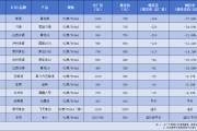 “内卷”成风,白酒大面积倒挂何解 “内卷”成风,白酒大面积倒挂何解