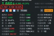 减肥解决方案提供商WW International盘前涨6% 减肥解决方案提供商WW International盘前涨6%