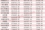 上周融资余额增超460亿元,这些个股被显著加仓 上周融资余额增超460亿元,这些个股被显著加仓