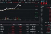 医保预谈判进行时,医疗ETF(512170)午后摸高4.32%,爱博医疗、奕瑞科技领涨! 医保预谈判进行时,医疗ETF(512170)午后摸高4.32%,爱博医疗、奕瑞科技领涨!