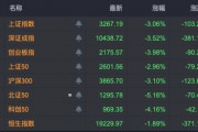 7连板!逆市上涨大牛股,集中在这些板块! 7连板!逆市上涨大牛股,集中在这些板块!