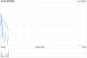 敏实集团11月6日耗资约723.91万港元回购50万股 敏实集团11月6日耗资约723.91万港元回购50万股