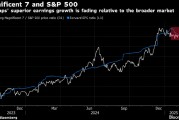 美股七巨头盈利增长放缓 标普500指数涨势面临威胁