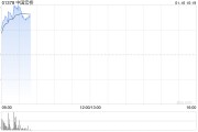 中国宏桥1月15日耗资约6328.305万港元回购556.7万股 中国宏桥1月15日耗资约6328.305万港元回购556.7万股