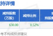 2月20日山西汾酒发布公告,股东减持630万股 2月20日山西汾酒发布公告,股东减持630万股