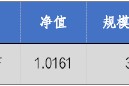 华安基金:A股持续回暖,创业板50指数涨2.13% 华安基金:A股持续回暖,创业板50指数涨2.13%