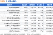 1月17日移远通信涨7.49%,招商量化精选股票A基金重仓该股 1月17日移远通信涨7.49%,招商量化精选股票A基金重仓该股