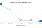 水羊股份营收三连降,烧钱来玩高端还能挺多久? 水羊股份营收三连降,烧钱来玩高端还能挺多久?