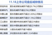 11月18日上市公司减持汇总:博士眼镜等8股拟减持(表) 11月18日上市公司减持汇总:博士眼镜等8股拟减持(表)