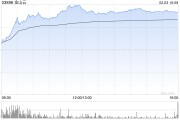 AI概念股大爆发!金山云盘中涨超30% AI概念股大爆发!金山云盘中涨超30%