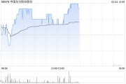 中国东方航空股份2月3日斥资414.14万港元回购1700万股 中国东方航空股份2月3日斥资414.14万港元回购1700万股