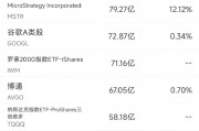 2月25日美股成交额前20:特斯拉市值跌破1万亿美元 2月25日美股成交额前20:特斯拉市值跌破1万亿美元