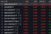 大涨超5%,创新药相关ETF能上车吗? 大涨超5%,创新药相关ETF能上车吗?