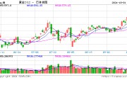 国内饰品金价逼近800元/克！十一假期金店忙促销，消费者观望情绪浓厚